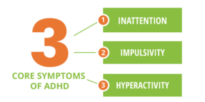 ADHD Core symptoms include: