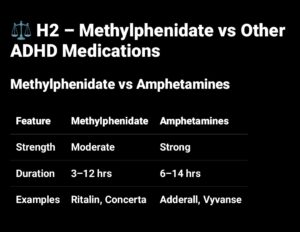 Methylphenidate vs Other ADHD Medications
