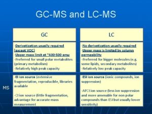 LC-MS and GC-MS Drug Analysis Methods