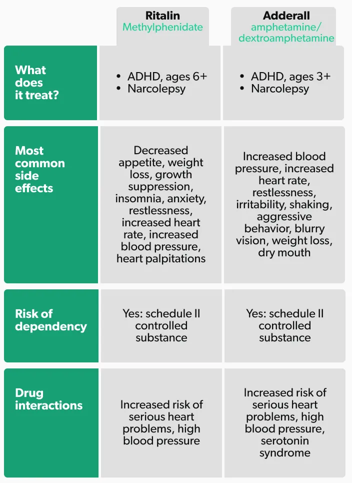 ADHD treatment options